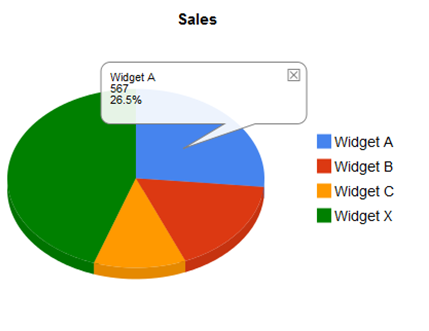 Sales Graph