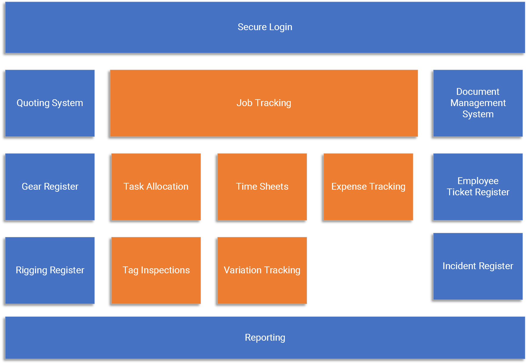 GGC Hub Software
